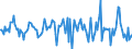 Indicator: Market Hotness:: Nielsen Household Rank in Warren County, OH