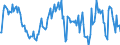 Indicator: Market Hotness:: Median Listing Price in Warren County, OH