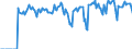 Indicator: Market Hotness:: Supply Score in Warren County, OH