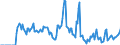 Indicator: Market Hotness: Hotness Rank in Warren County, OH: 