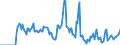 Indicator: Market Hotness: Hotness: Market Hotness: Hotness: Score in Warren County, OH