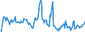 Indicator: Market Hotness: Hotness Rank in Warren County, OH: 