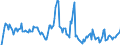 Indicator: Unemployed Persons in Warren County, OH: 