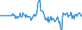 Indicator: Market Hotness: Hotness Rank in Warren County, OH: 