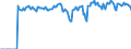 Indicator: Market Hotness: Hotness: Market Hotness: Hotness: Score in Warren County, OH