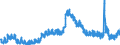 Indicator: Unemployed Persons in Warren County, OH: 