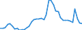 Indicator: Unemployed Persons in Warren County, OH: 