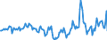 Indicator: Housing Inventory: Median Days on Market: Year-Over-Year in Warren County, OH