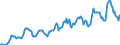 Indicator: Housing Inventory: Median: Listing Price in Warren County, OH