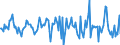 Indicator: Housing Inventory: Median: Listing Price Month-Over-Month in Warren County, OH