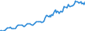 Indicator: Housing Inventory: Median: Listing Price per Square Feet in Warren County, OH