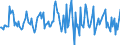 Indicator: Housing Inventory: Median: Listing Price per Square Feet Month-Over-Month in Warren County, OH