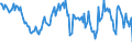 Indicator: Housing Inventory: Median: Listing Price Year-Over-Year in Warren County, OH