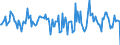 Indicator: Housing Inventory: Median: Home Size in Square Feet Month-Over-Month in Warren County, OH