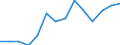 Indicator: Housing Inventory: Active Listing Count: OH