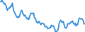 Indicator: Housing Inventory: Active Listing Count: in Washington County, OH