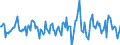 Indicator: Housing Inventory: Active Listing Count: Month-Over-Month in Washington County, OH