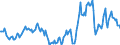 Indicator: Housing Inventory: Active Listing Count: Year-Over-Year in Washington County, OH