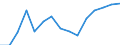 Indicator: Housing Inventory: Active Listing Count: estimate) in Washington County, OH