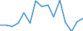 Indicator: Housing Inventory: Active Listing Count: r Washington County, OH