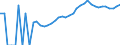 Indicator: Housing Inventory: Active Listing Count: County, OH