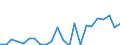 Indicator: Housing Inventory: Active Listing Count: nty, OH