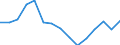 Indicator: Housing Inventory: Active Listing Count: r Washington County, OH