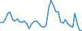 Indicator: Housing Inventory: Active Listing Count: OH