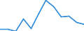 Indicator: Housing Inventory: Active Listing Count: year estimate) for Washington County, OH (DISCONTINUED)