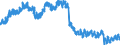 Indicator: Housing Inventory: Active Listing Count: ty, OH
