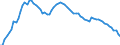 Indicator: Housing Inventory: Active Listing Count: y, OH