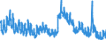 Indicator: Housing Inventory: Active Listing Count: OH