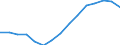 Indicator: Housing Inventory: Active Listing Count: as a Percentage of Households with Children (5-year estimate) in Washington County, OH