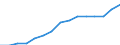 Indicator: Housing Inventory: Active Listing Count: eted an Associate's Degree or Higher (5-year estimate) in Washington County, OH