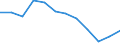 Indicator: Housing Inventory: Active Listing Count: Level (5-year estimate) in Washington County, OH