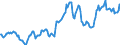 Indicator: Housing Inventory: Average Listing Price: in Washington County, OH