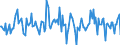 Indicator: Housing Inventory: Average Listing Price: Month-Over-Month in Washington County, OH