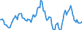 Indicator: Housing Inventory: Average Listing Price: Year-Over-Year in Washington County, OH