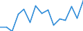 Indicator: Population Estimate,: Total, Not Hispanic or Latino, Asian Alone (5-year estimate) in Washington County, OH
