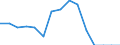 Indicator: Population Estimate,: Total, Not Hispanic or Latino, Native Hawaiian and Other Pacific Islander Alone (5-year estimate) in Washington County, OH