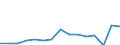 Indicator: Population Estimate,: Total, Not Hispanic or Latino, Some Other Race Alone (5-year estimate) in Washington County, OH