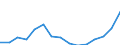 Indicator: Population Estimate,: Total, Not Hispanic or Latino, Two or More Races (5-year estimate) in Washington County, OH