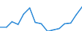 Indicator: Population Estimate,: Total, Not Hispanic or Latino, Two or More Races, Two Races Excluding Some Other Race, and Three or More Races (5-year estimate) in Washington County, OH