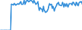 Indicator: Market Hotness:: Demand Score in Washington County, OH