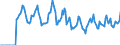 Indicator: Market Hotness:: Median Days on Market in Washington County, OH