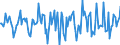 Indicator: Market Hotness:: Median Days on Market in Washington County, OH
