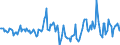 Indicator: Market Hotness:: Median Days on Market in Washington County, OH