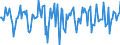 Indicator: Market Hotness:: Median Days on Market in Washington County, OH