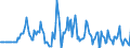 Indicator: Market Hotness:: Median Days on Market Versus the United States in Washington County, OH