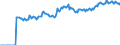 Indicator: Market Hotness:: Median Listing Price in Washington County, OH
